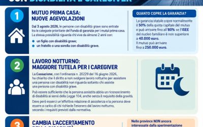 LEGGE 104 NOVITA’ PER PERSONE CON DISABILITA’E CAREGIVER
